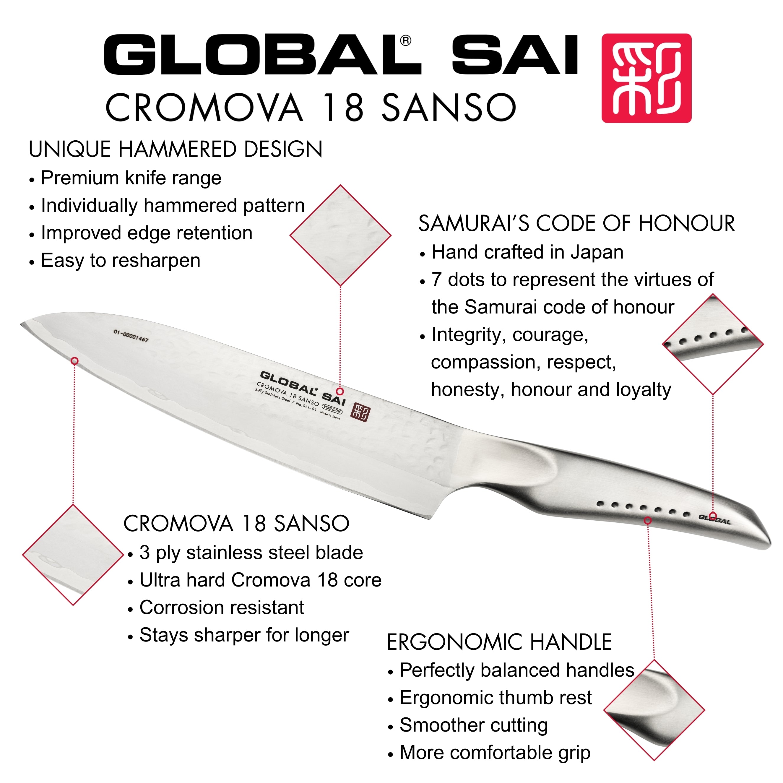 Global SAI from GLOBAL Knives UK